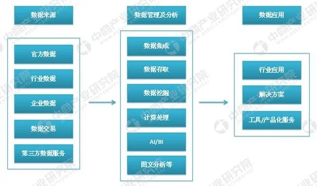 大数据云计算热度不减 大数据产业链及企业有哪些？