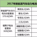 动力电池下半场迎来淘汰赛，提升能量密度成为晋级之路