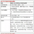 光伏年发电量首超1000亿千瓦时， 分布式光伏能否成为撬动产业新支点？