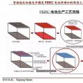 2018年PERC技术将成标配 光伏组件技术进步推动行业成本持续下降