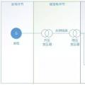 售电公司切入综合能源服务 可从配电运维的角度着手