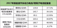 动力电池下半场迎来淘汰赛,提升能量密度成为晋级之路