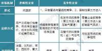 2017年全球天然气发电市场规模与发展前景预测