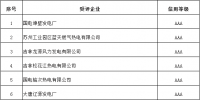 电力行业2017年信用企业评价结果公示：101个AAA级电力企业