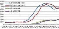从专利分布看国内外氢燃料电池技术差距