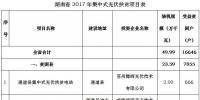 共49.99万kw！湖南省公示2017年集中式光伏扶贫项目