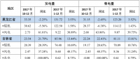 华能国际2017年全年发电量完成情况公告