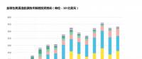 2017全球清洁能源投资数据一览