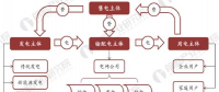 2018年新电改发展模式与投资趋势分析：改革红利持续释放