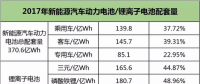 动力电池下半场迎来淘汰赛，提升能量密度成为晋级之路