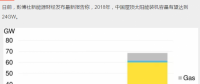 持续利好！2018年中国新增屋顶太阳能装机容量预计达24GW