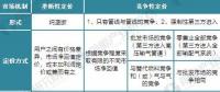 2017年全球天然气发电市场规模与发展前景预测