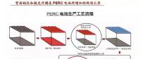 2018年PERC技术将成标配 光伏组件技术进步推动行业成本持续下降