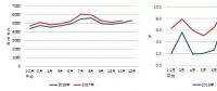 2017年1-11月份电力工业运行简况