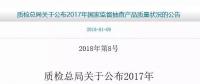 国家质检总局：2017年光伏并网逆变器抽查合格率不到80%