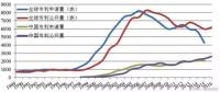 从专利分布看国内外氢燃料电池技术差距