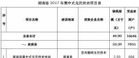 共49.99万kw！湖南省公示2017年集中式光伏扶贫项目