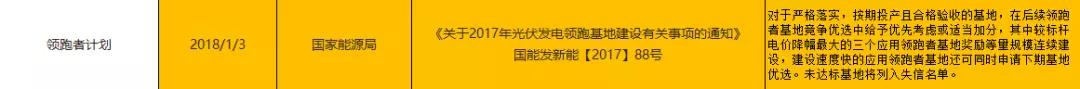 2017年底及2018年年初光伏政策汇总