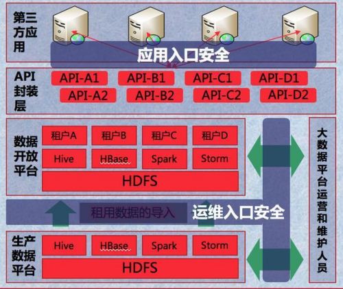 大数据时代 大数据安全