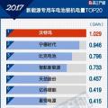 2017年新能源专用车电池装机电量增长165% TOP20企业出炉