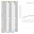 2017年新能源车市场发展不均衡 三大因素将对行业产生重大影响