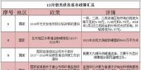 21省市57条政策 12月份光伏行业政策汇总