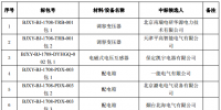 国网北京2017年第二次协议库存招标中标候选人名单