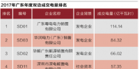 廣東售電批零倒掛調(diào)查:沒有最后贏家