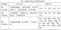 2018全民光伏时代即将到来吗?