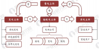 2018年新电改发展模式与投资趋势分析 配电侧改革红利持续释放