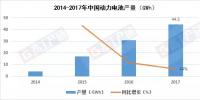 分析:2017年中国动力电池产量44.5GWh 产值725亿元