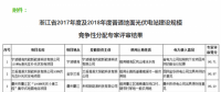 42个项目！浙江2017及2018年地面光伏电站指标评审结果公示