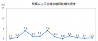 抢先看｜2017年12月电力、热力生产和供应业增长7.2%