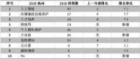 年度盘点：大数据+人工智能网络安全应用回顾及展望