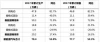 充电桩建设加速助推新能源汽车发展 2018年或破百万辆