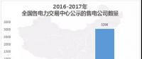中国电力市场交易报告：1月各地新增售电公司128家，万亿市场背后迎来发展瓶颈