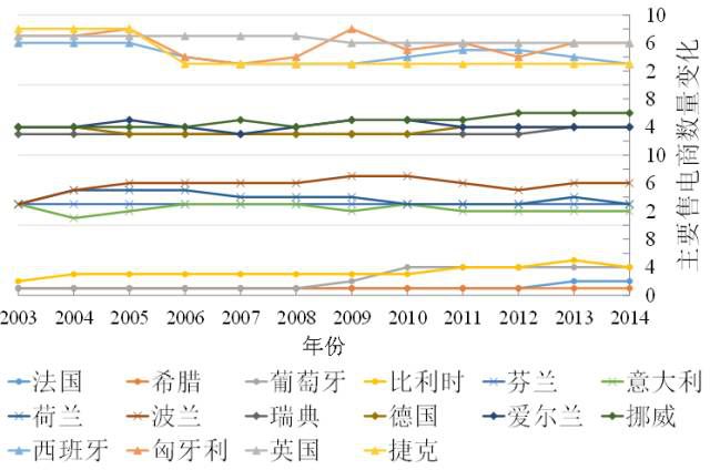 【深度】央企重组如何重创售电侧——以欧盟17国为例