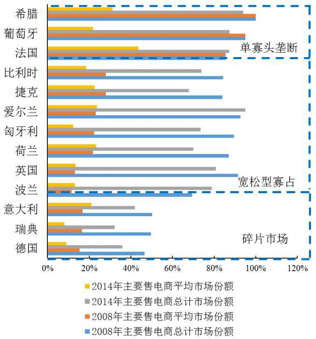 【深度】央企重组如何重创售电侧——以欧盟17国为例