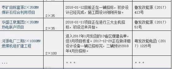 2016、2017核准煤电项目数量下降，项目进度差异较大