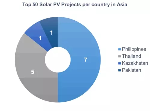 全球新兴市场太阳能光伏行业报告