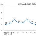 国家统计局：2017年12月太阳能发电量同比增长46.8%