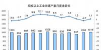 2017年发电量达6.3万亿kWh 太阳能发电、风力、核能占比同比提高1.2个百分点