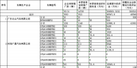 工信部公示2016年新能源汽车第二批补助清算结果