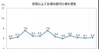 2017年水电发电量10819亿千瓦时 占全部发电量的17.2% 较2016年同比增长3.4%