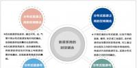 分布式<font color=