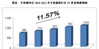 未來(lái)5年中國(guó)智慧能源產(chǎn)業(yè)發(fā)展及預(yù)測(cè)分析