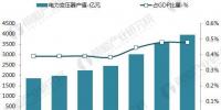 2017年电力<font color=