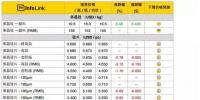 光伏价格趋势:淡季再临!电池片价格崩跌