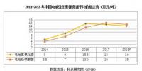 2018年锂、镍、钴的价格走势前瞻