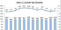 发电量6.3万亿千瓦时!2017年12月能源生产统计出炉,<font color=
